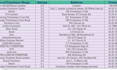 do web scrapping and online research