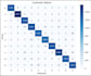 create insightful data visualizations using python and matplotlib