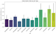 build executive and KPI dashboards for business analytics