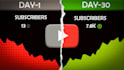 create professional faceless youtube channel thumbnails