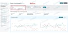 setup and optimize your amazon PPC campaigns ads