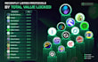 design a professional crypto token, coin, meme, ico website