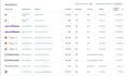 do press release distribution on 600 top media outlets