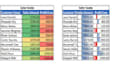 clean, format, merge, split, excel data