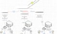 do network engineering tasks and troubleshoot network issues