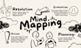 create a colorful mind or concept map within 1 day
