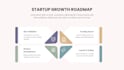 design powerpoint presentation, pitch deck and google slides