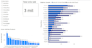create a professional power bi dashboard with interactive visuals