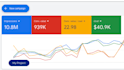 create and manage your google ads search campaign