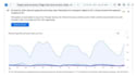 ai integrated digital marketing and SEO strategy smart data driven growth