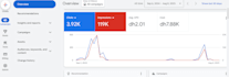 setup and manage sales booster google ads PPC campaigns for your business