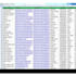 do targeted b2b lead generation