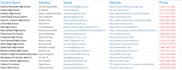 do high quality b2b lead generation verified email and contact research