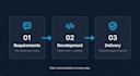 build a full stack web app with react and nodejs or asp dot net core