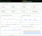 build dynamic looker studio dashboards from your data