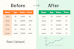 clean, prepare your datasets in python, fix missing values, duplicates, outliers