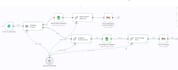 build custom ai agents using openai, n8n, make , and mcp