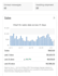 do ebay 2 step dropshipping , ebay listing , account management as your ebay VA