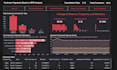 create professional power bi dashboards for business insights