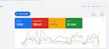 setup google ads PPC campaigns