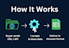 provide professional web scraping and API data extraction services