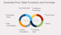 do excel data analysis, conditional formatting and reporting