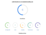 provide website and SEO audit with actionable insights