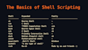 write a bash shell script for linux, ubuntu, within 12 hours