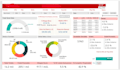 analisis de datos, etl y visualización
