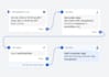 setup shopify flow automations, connect your store to 3rd party API