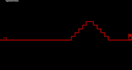 create and script 2d games in godot engine for PC or android