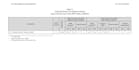 design parking layout and site plan