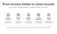 automate your invoice processing with ai ocr and data extraction