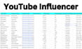 research and find the best youtube influencers