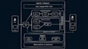 be your ai native agentic and harness engineering architect