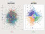 clean, preprocess, analyse, and visualize your data