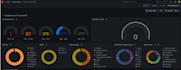 grafana,wazuh integration for live security dashboards