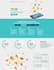 build wordpress website design, create wordpress website development