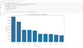 perform data analysis and visualization using python