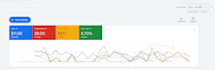 optimize the google ads campaigns