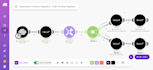 setup made com automation make com scenario airtable zapier automation expert