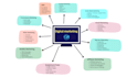transform your ideas into a mind map