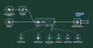 develop ai agents ai automations ai chatbot integrate CRM