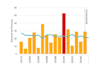 do data analysis and build power bi dashboards for your business