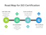 provide iso 41001, 50001 and 55001 iaf certificaion