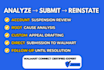 write and submit your walmart seller reinstatement appeal