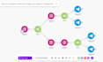 setup make com automation, make com ai automation, make integromat expert