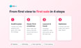 launch high converting tiktok ads campaigns