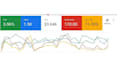 setup google ads for pet care, moving, electrical, carpet cleaning services