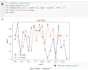 develop yolo object detection and image segmentation models in python